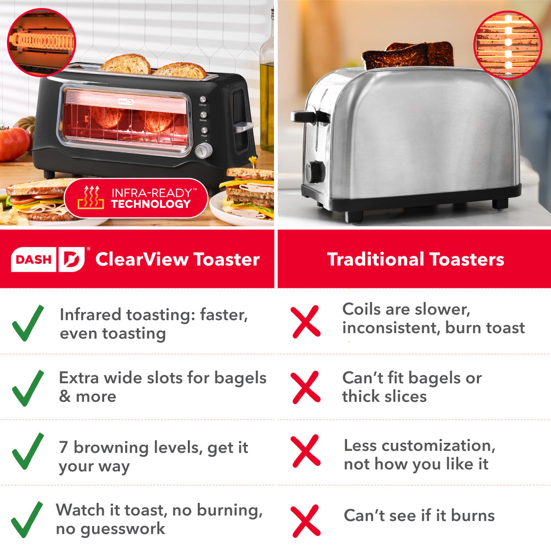 Clear View Toaster