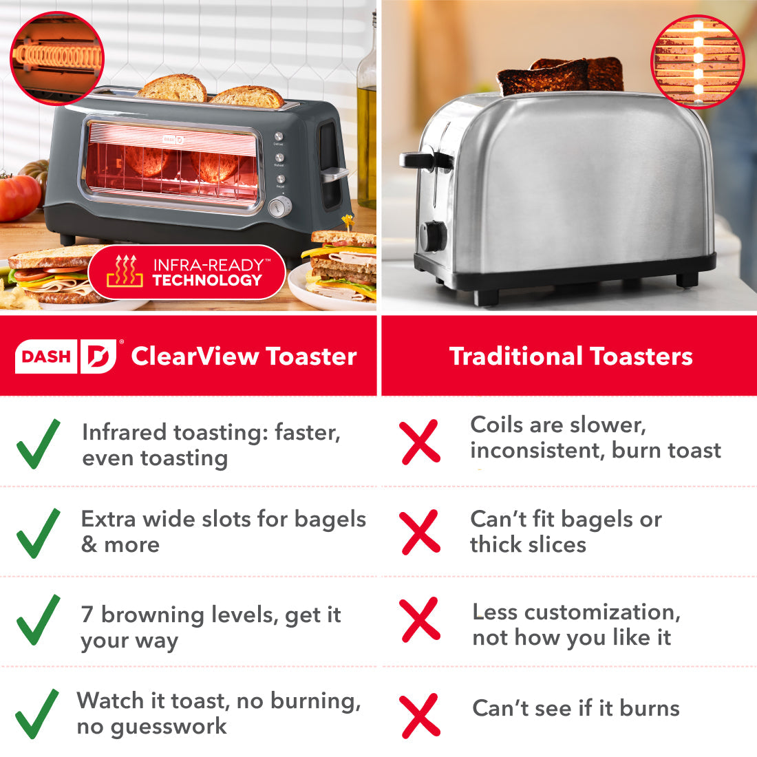 Clear View Toaster