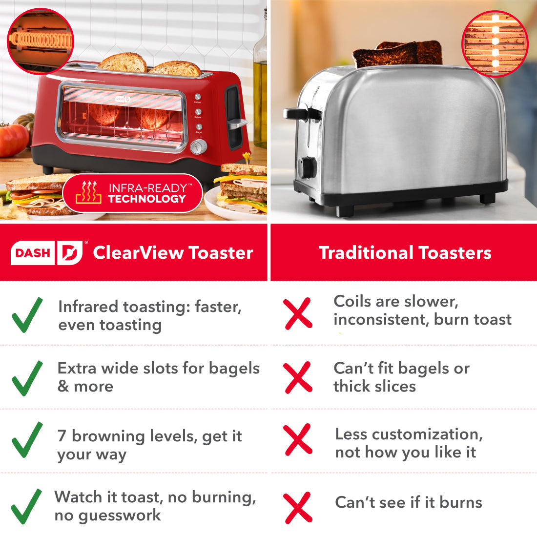 Clear View Toaster