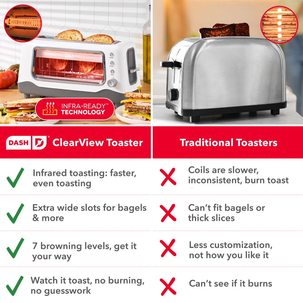 Clear View Toaster